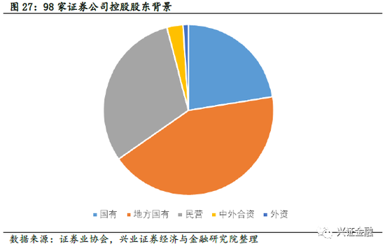 兴业证券因投行内控不严遭监管警示