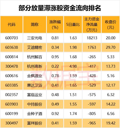 新基金建仓期倒计时临近六个月大限，资金入市加速度有望提升