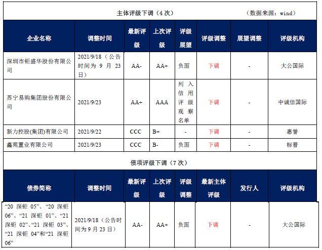 华夏幸福优化置换方案，资产包重构与债权人权益自主选择