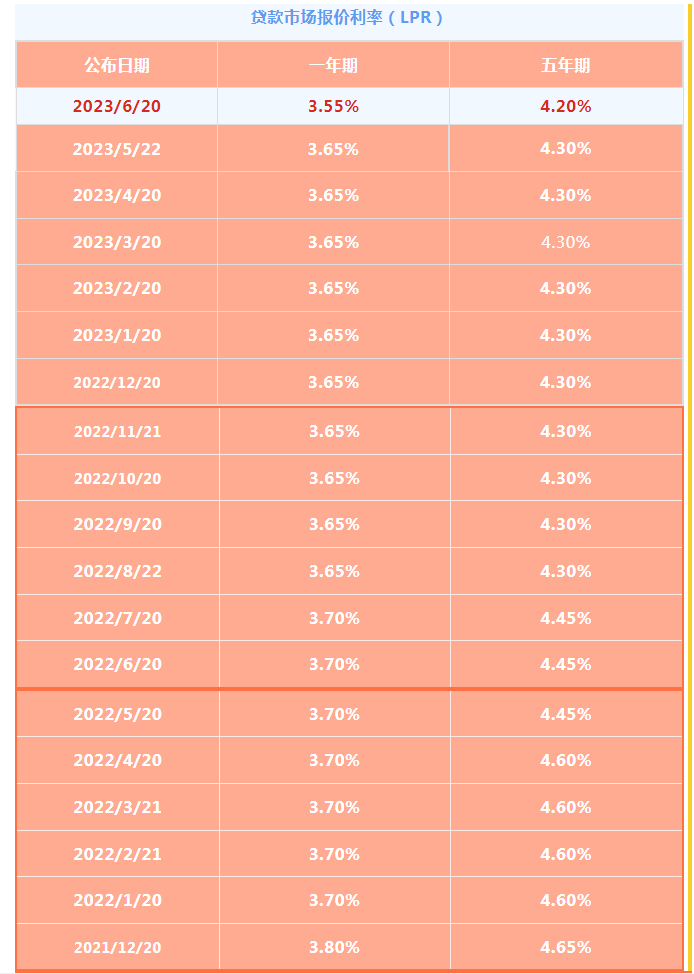 揭秘今年LPR第三次大幅降息背后的故事，降幅创最大纪录今日揭晓！