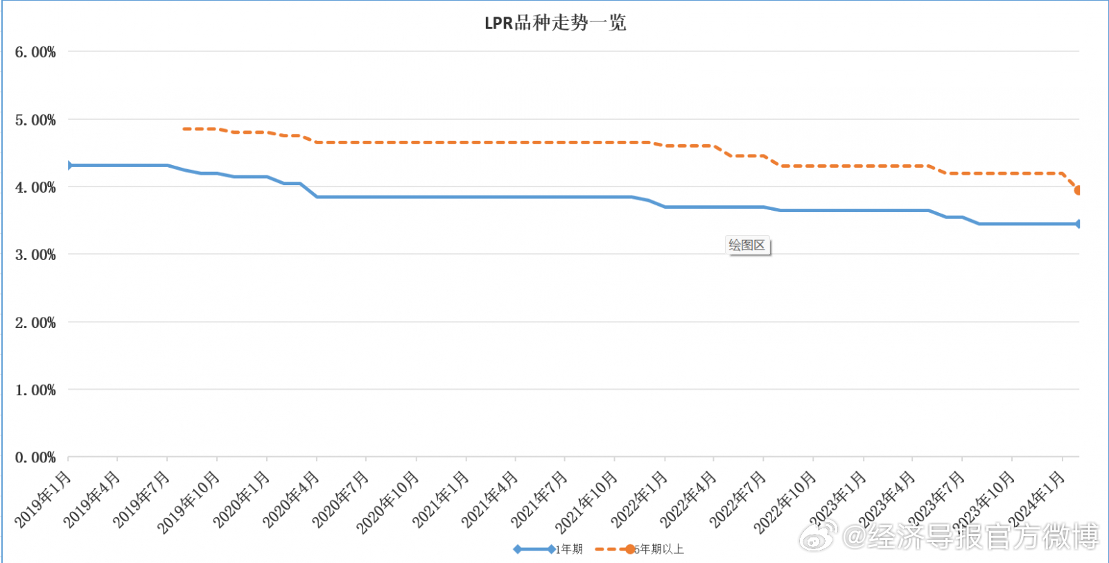 多方合作强化信息披露，助力资本市场稳健发展