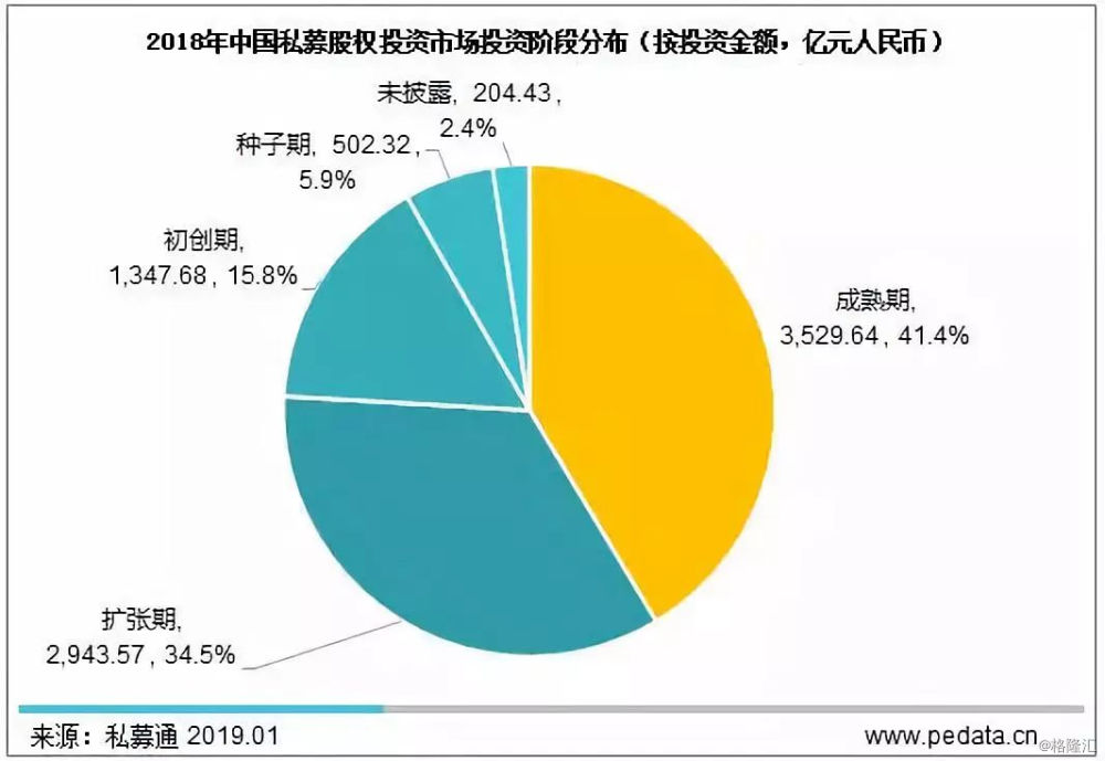 百亿元级私募机构增至88家，行业格局变迁与未来展望分析