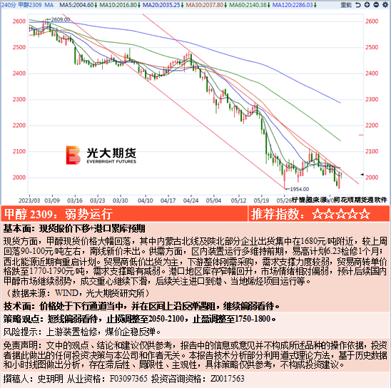 光大期货能源化工类日报（XXXX年XX月XX日）报告发布及分析