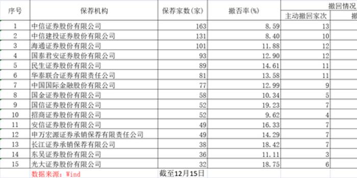 焦点 第1105页