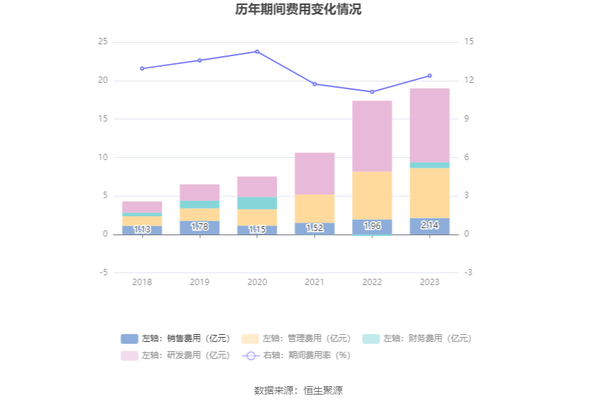 璞泰来前三季净利下滑背后的原因及未来展望，减值准备达3.21亿元