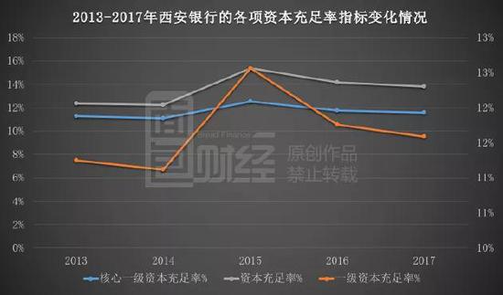 西安银行信用卡最低还款额下调至5%，行业趋势与影响分析