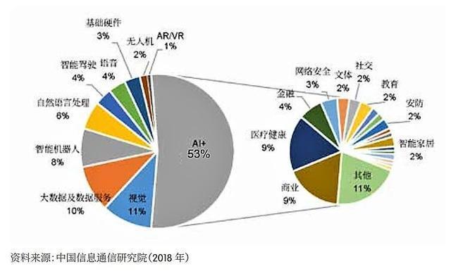 AI全面渗透金融发展，深入研究的重要性