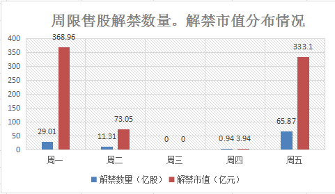 周末重磅利好来袭！A股批量利好与利率调整，深度解读新股日历与机构策略影响股市走向的潜在因素