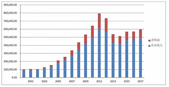 爱维艾夫面临困境，净利润下滑、退款增加，市占率仅1%的挑战与出路