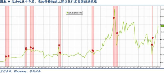 海外大类资产周报，美股连续上涨，原油重挫，金银闪耀引关注