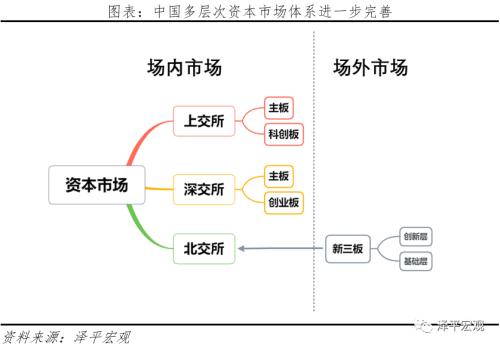 北交所与新三板发力行动计划，强化专精特新中小企业审核支持策略