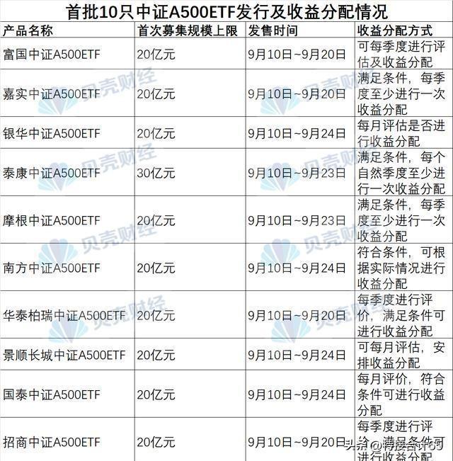 上周ETF资金流入超40亿份，中证A500相关基金走势分析与投资建议