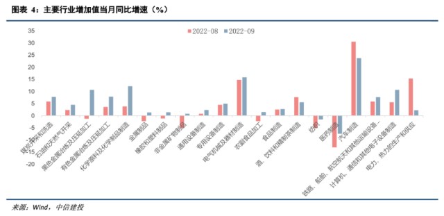 三季度经济数据解读，增长动力与面临的挑战