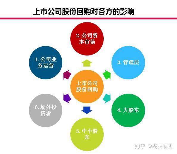 年内超2000家上市公司回购动作解析，市场表现与策略探讨