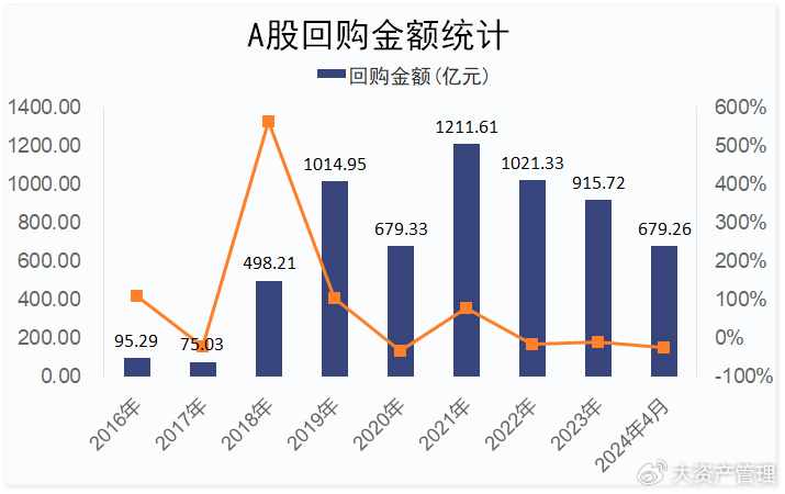 重磅，A股首批回购增持贷款潮来袭，涉及金额超百亿，共涉及23家公司大动作！