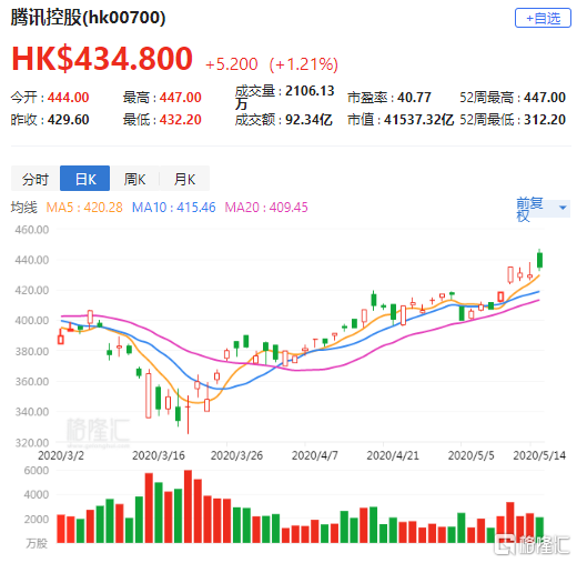 野村证券看好中国铁塔前景，上调目标价至1.25港元并给出买入评级