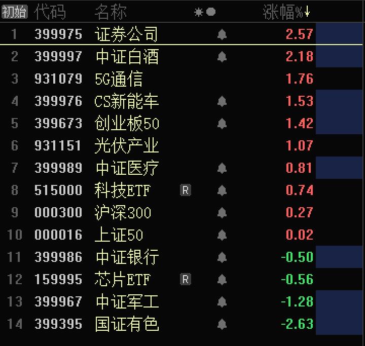 每经品牌100指数巩固千点大关，市场企稳信号深度解析