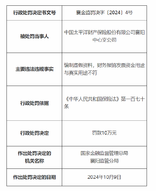 人保财险襄阳市分公司及中心支公司违规操作遭罚，虚假资料报销引发资金滥用问题被曝光