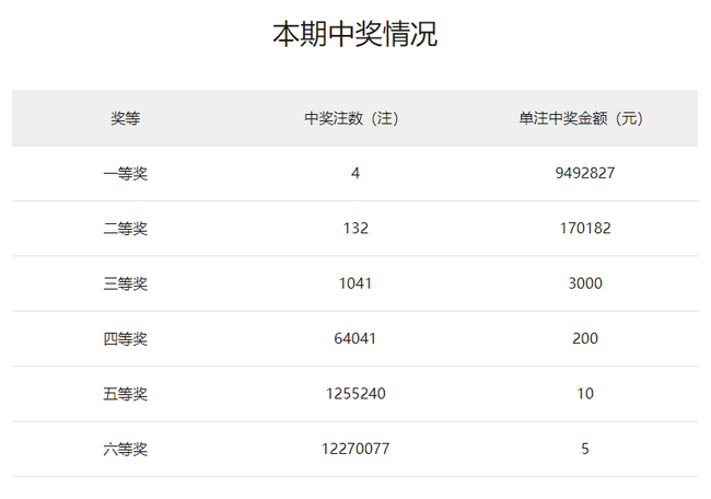 开奖结果开奖记录查询,实证解答解释落实_Mixed49.403