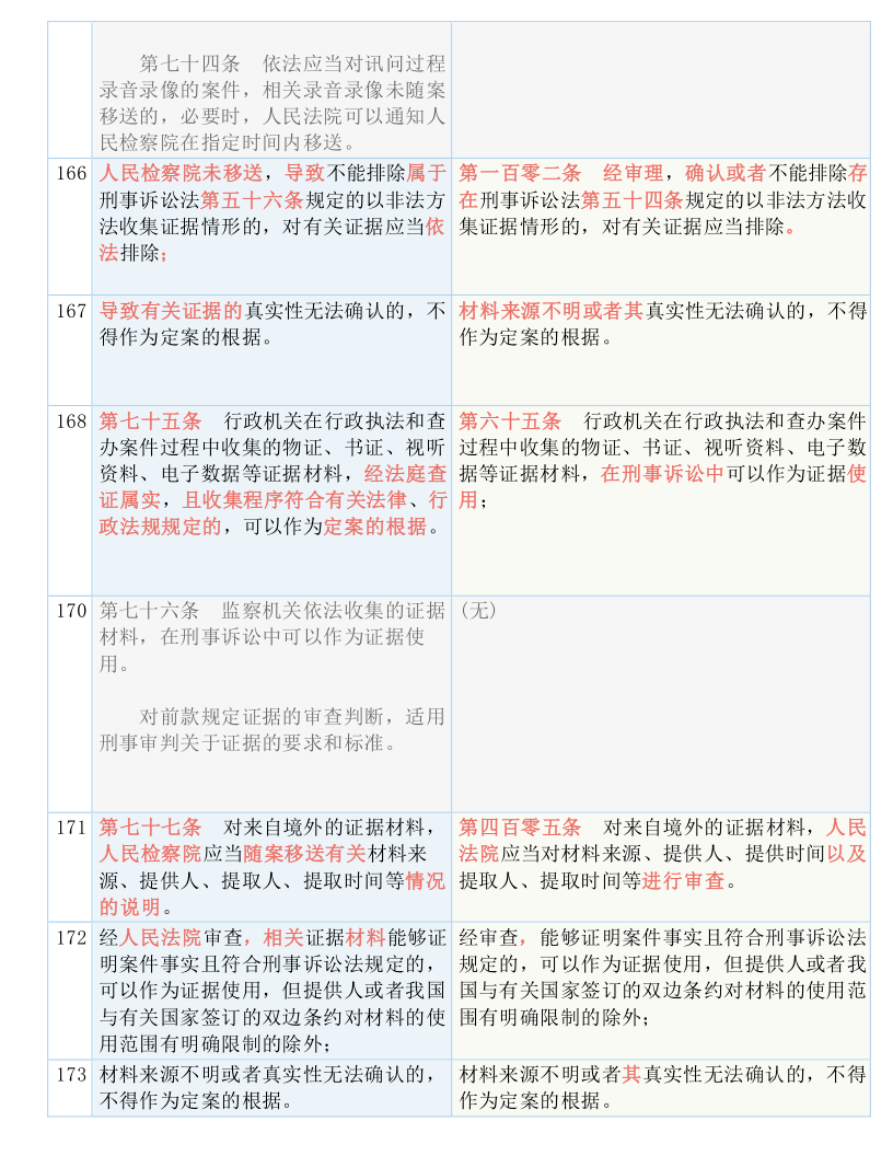 2024新澳彩资料免费资料大全,实证解答解释落实_10DM45.677