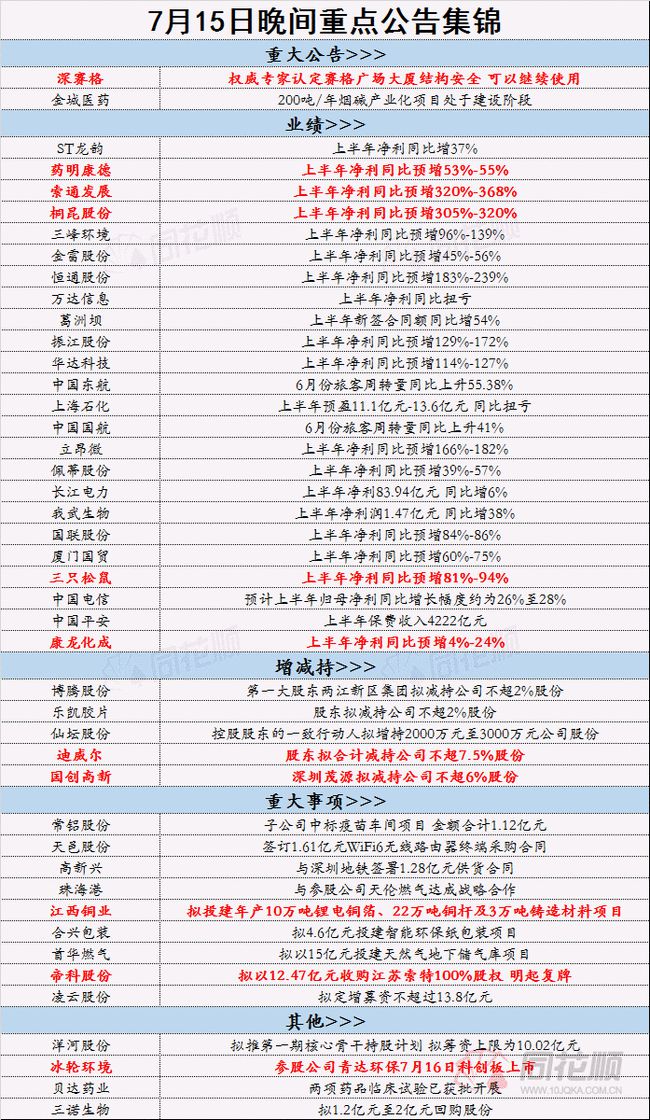 2024年正版资料免费大全功能介绍,专家解答解释落实_优选版81.317