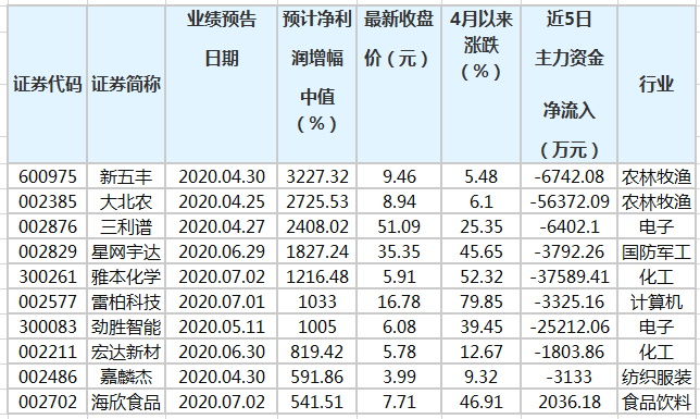 轶闻 第1099页