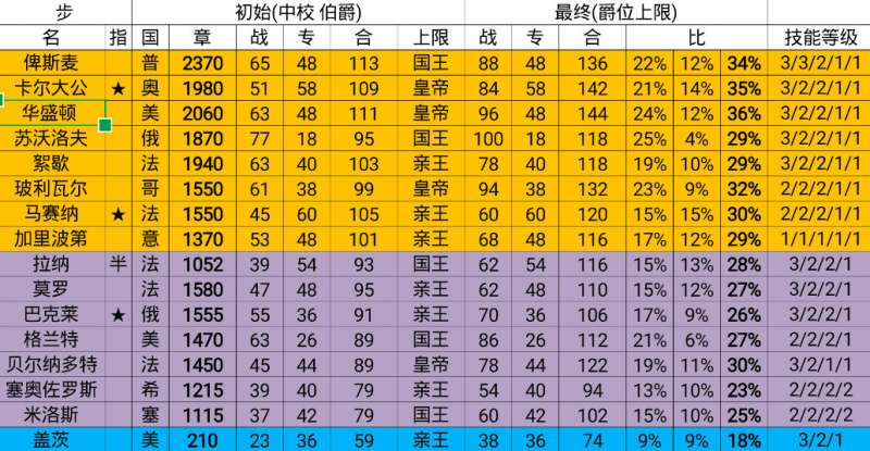 澳门一肖一码精准100王中王  ,专家解答解释落实_扩展版65.592