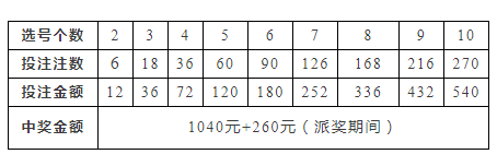 焦点 第1098页