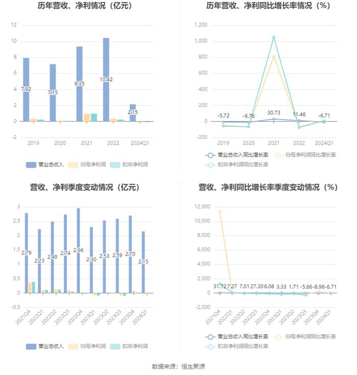 2024新奥历史开奖记录香港,预测解答解释落实_2D82.758