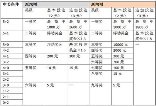 新澳开奖结果+开奖记录,综合解答解释落实_视频版33.14