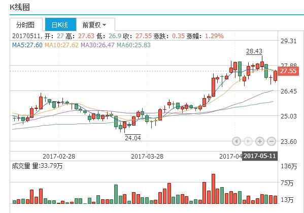 新澳精准资料免费提供网,统计解答解释落实_VIP23.702