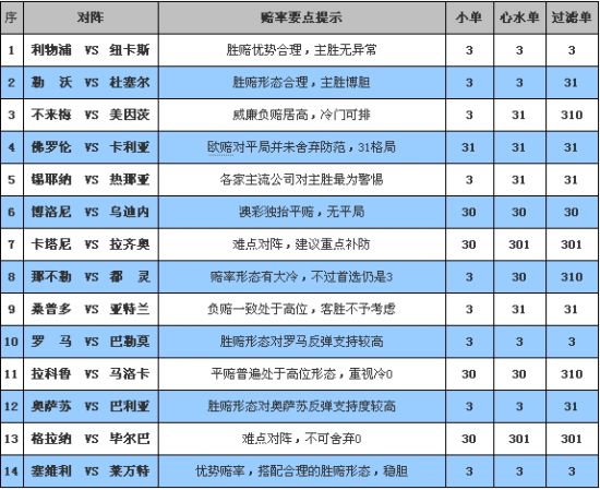 新澳门彩历史开奖记录走势图  ,专家解答解释落实_LT30.576