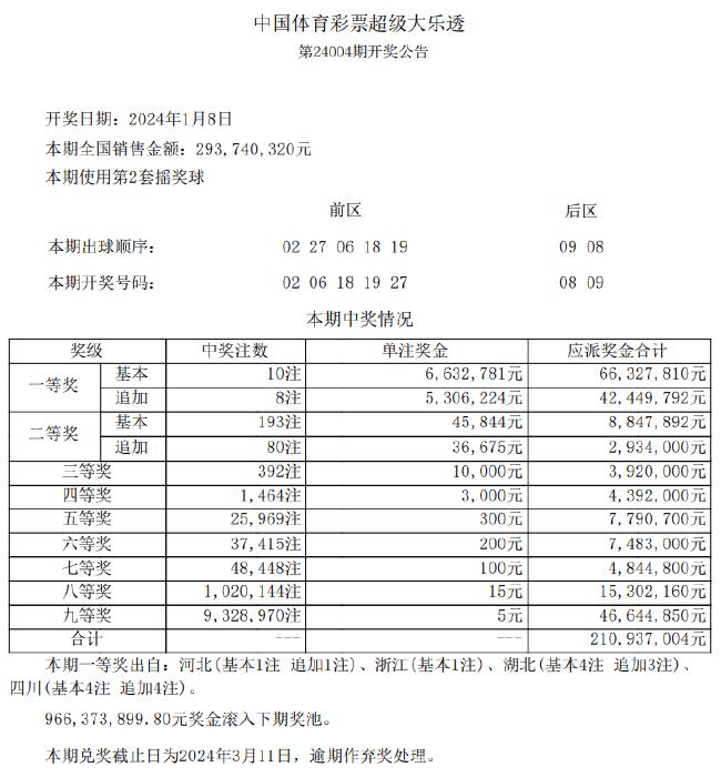 轶闻 第1095页