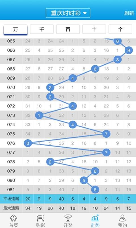 白小姐一肖一码100正确  ,预测解答解释落实_投资版67.619