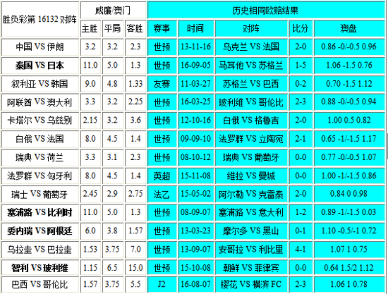 焦点 第1092页