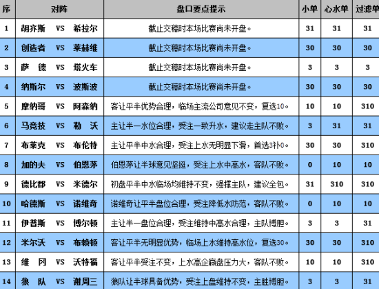 2024澳门六今晚开奖结果是多少,专家问题评估解答_财务型24.464