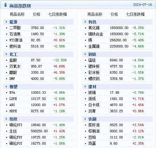 焦点 第1086页