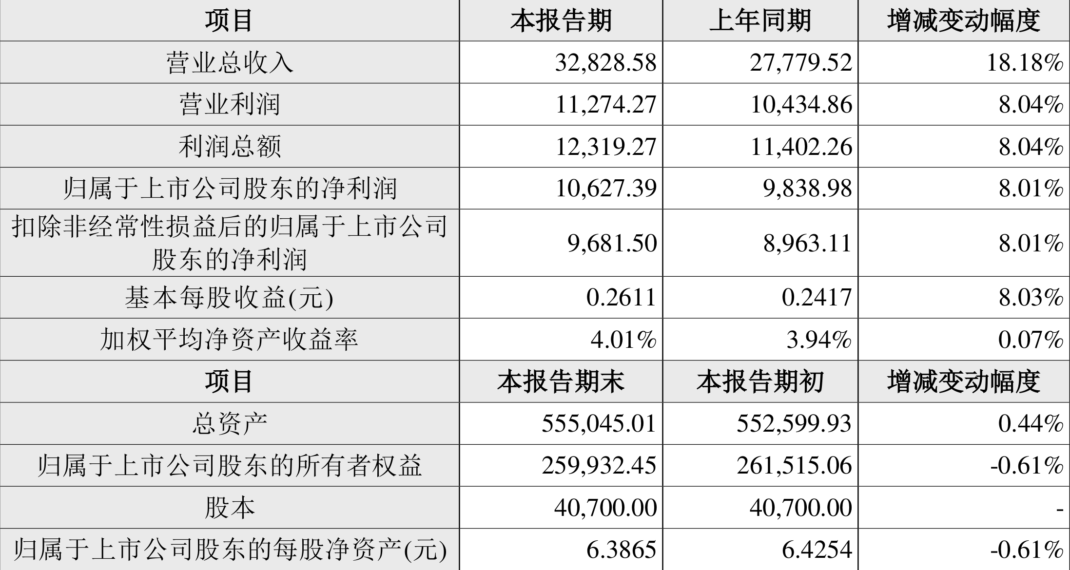 新澳2024大全正版免费资料,系统解答解释落实_豪华款21.065