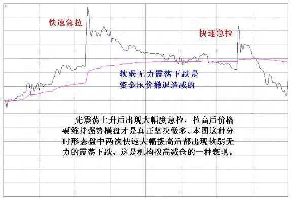 新澳天天开奖资料大全最新开奖结果走势图,现状解答解释落实_特供款3.071