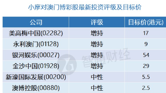 澳门一码一肖100%精准,统计解答解释落实_RemixOS83.526