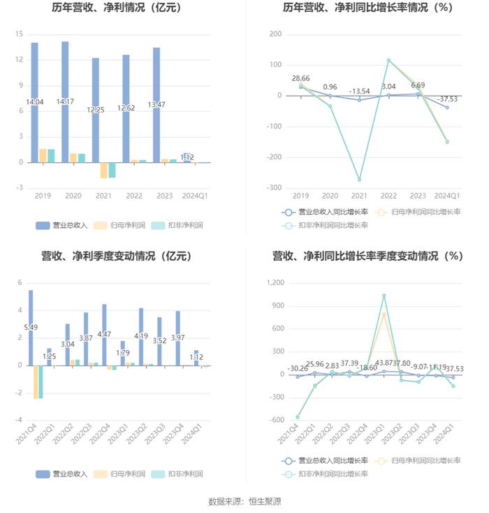 2024新澳资料大全,深度解答解释落实_The31.954