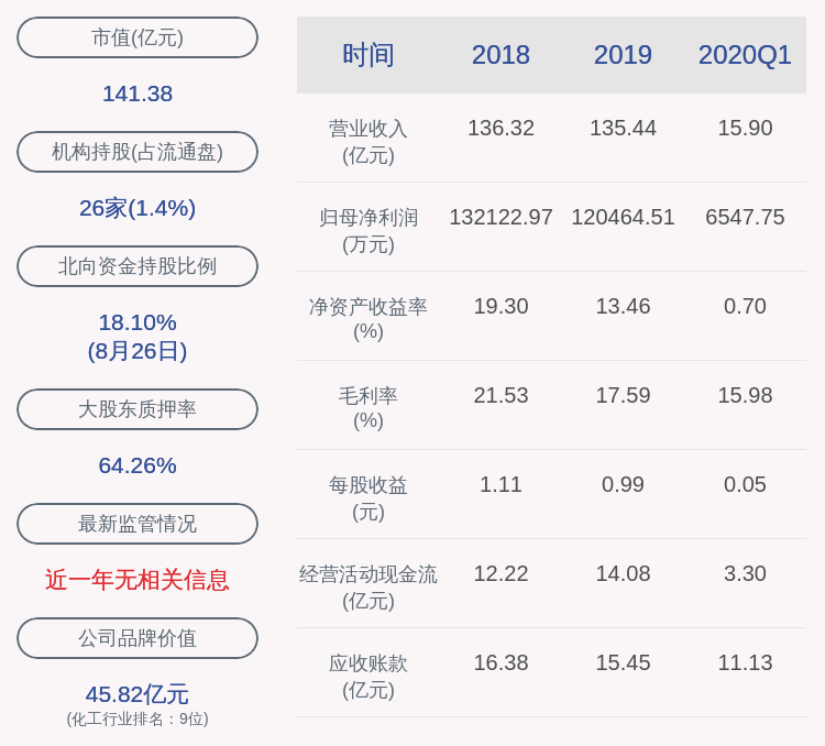 焦点 第1072页