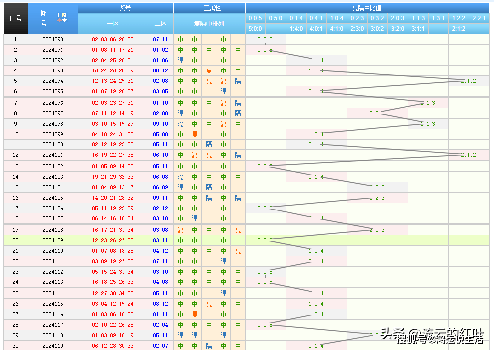 最准一肖一码100%精准心  ,预测解答解释落实_Advanced48.277