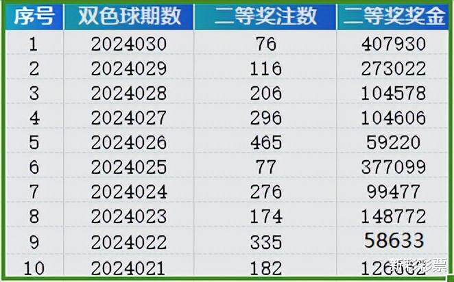 2024新奥历史开奖记录,真实解答解释落实_苹果款21.110