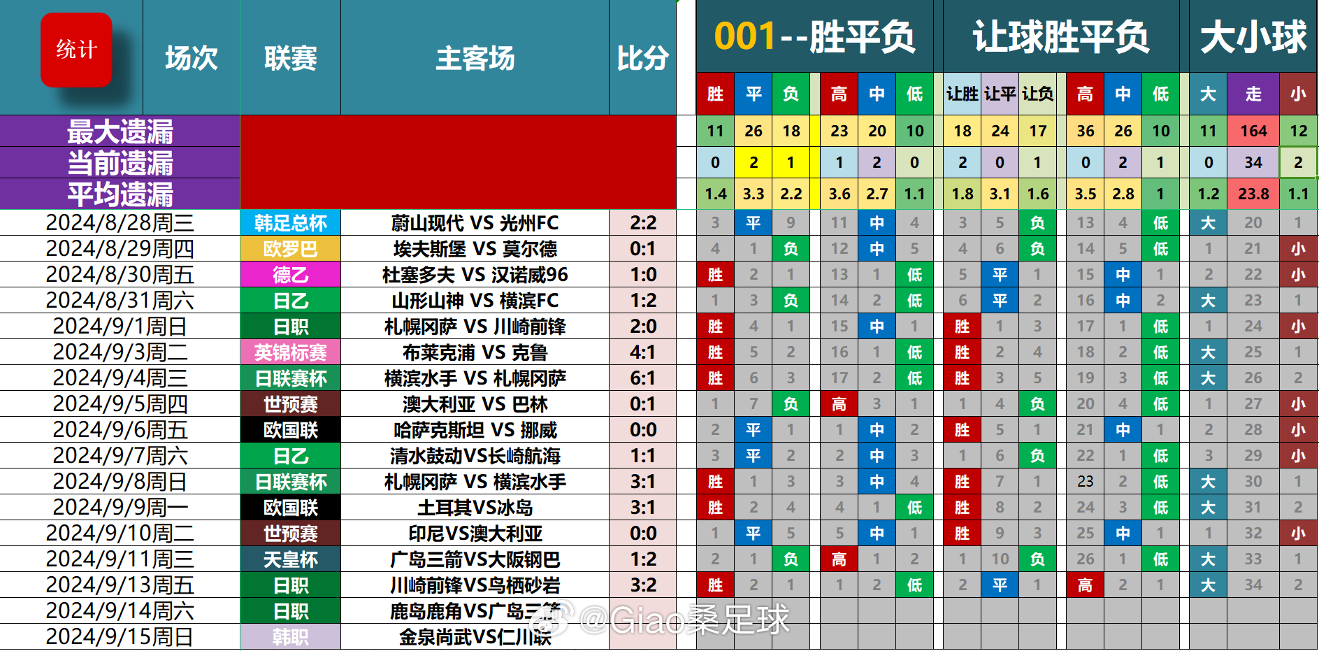 澳门一肖一码100准  ,统计解答解释落实_tShop66.872