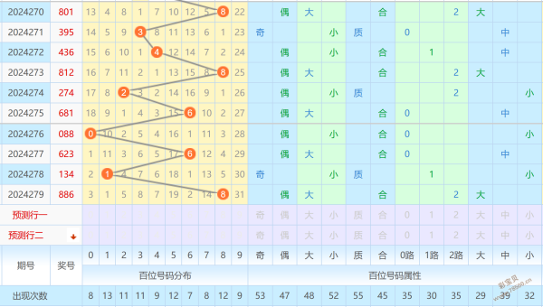 2024年澳门管家婆三肖100,统计解答解释落实_watchOS58.981