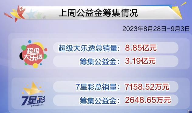 2024天天彩资料大全免费,系统解答解释落实_超级版85.914