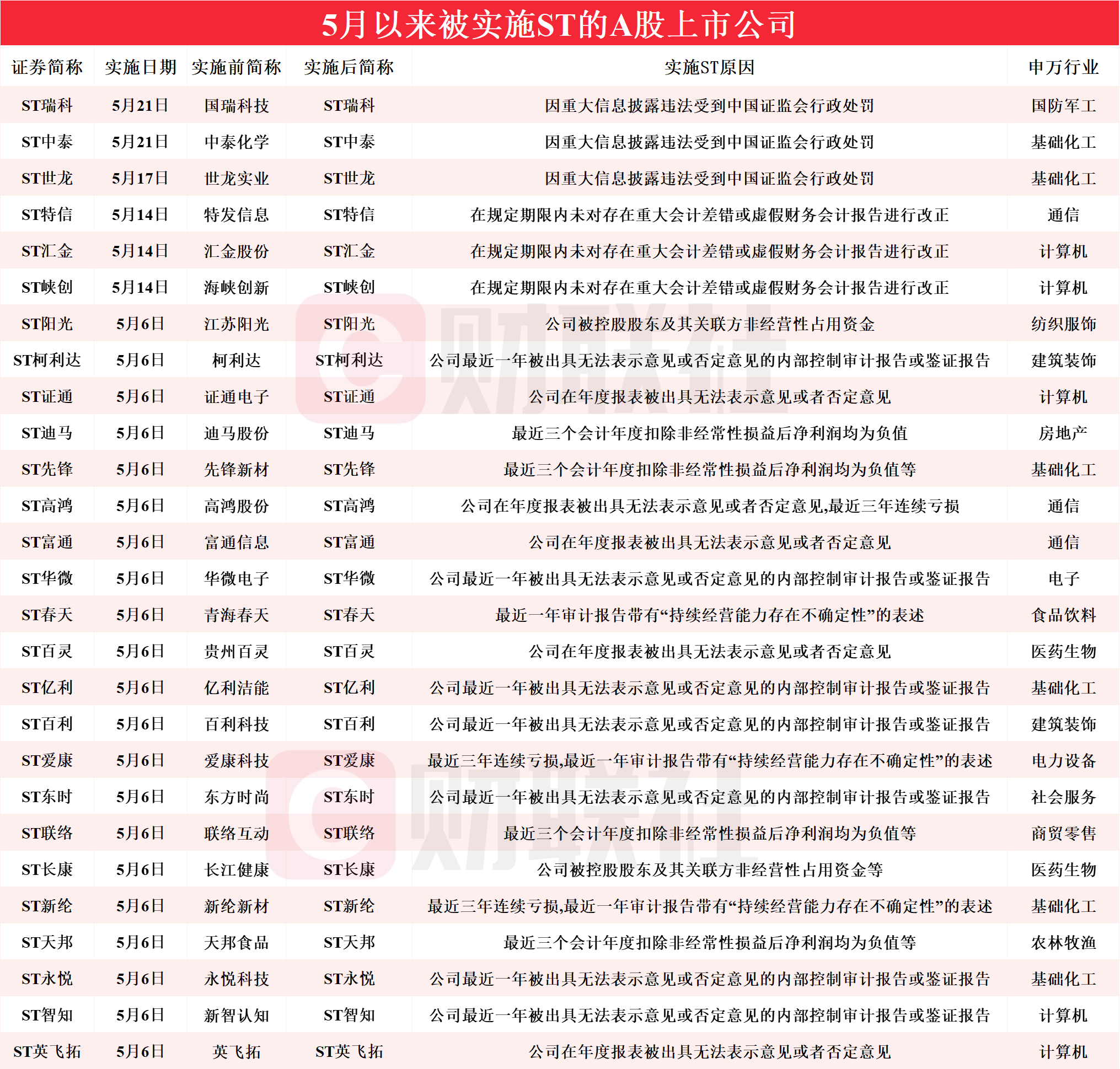 2024澳门特马今晚开奖结果出来,实地解答解释落实_Galaxy53.294