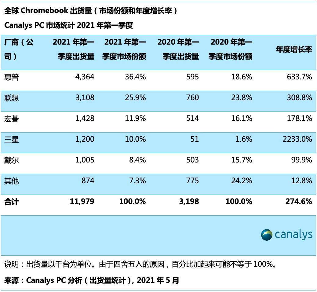 澳门一码一肖100准吗,预测解答解释落实_Chromebook37.105