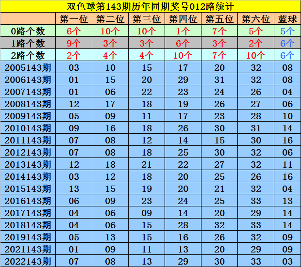 轶闻 第1063页